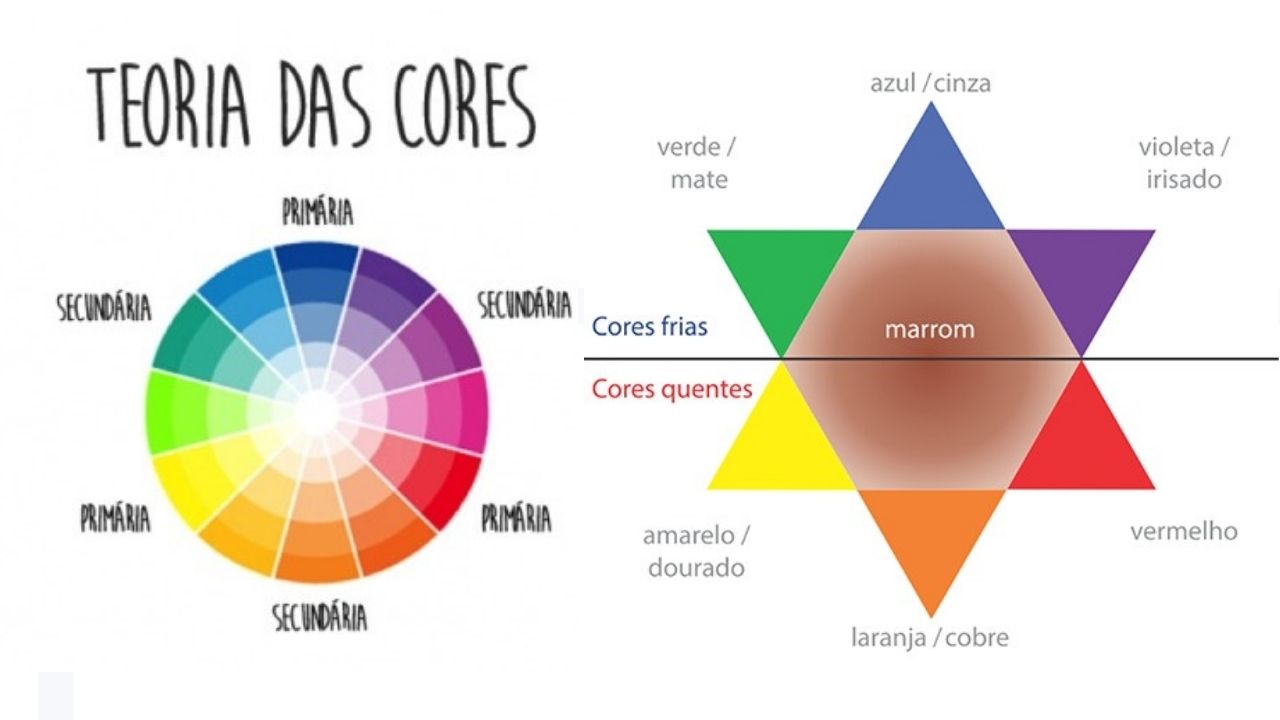 Colorimetria: você sabe qual é a cor de cabelo ideal para o seu tom de pele?